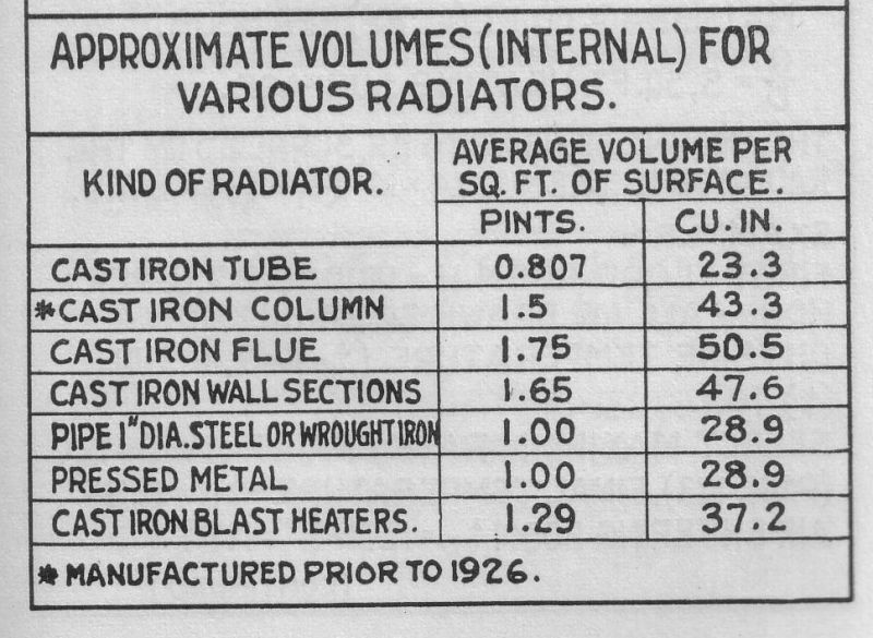 Radiator Sizing Chart